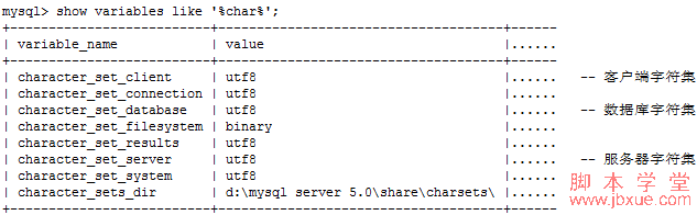 <a href=http://www.jb200.com/zt/mysqlcharset/ target=_blank class=infotextkey>mysqlַ</a>鿴