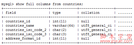 mysqlַ鿴