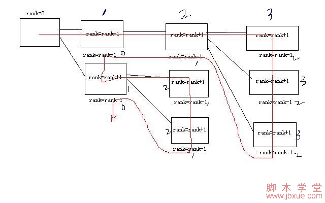 <a href=http://www.jb200.com/jb/python/ target=_blank class=infotextkey>python</a>Ŀ¼1