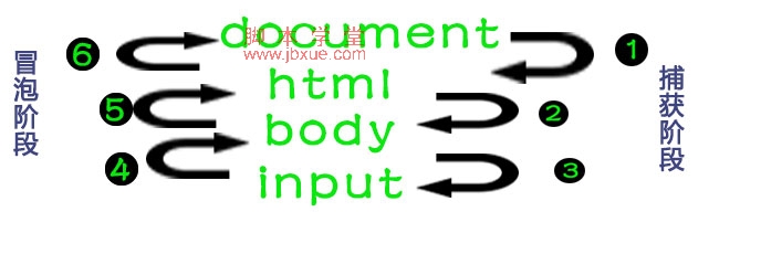 <a href=http://www.jb200.com/js_event/ target=_blank class=infotextkey>javascript¼</a>