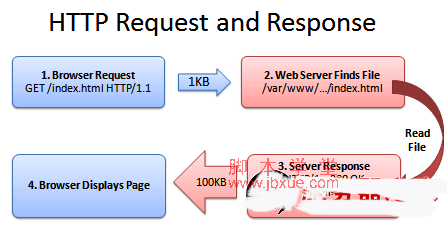 ޸<a href=http://www.jb200.com/apache/install/ target=_blank class=infotextkey>apache</a>ļgzipѹ1