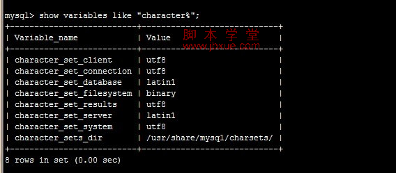 ޸mysql5.5.25Ĭϱķ