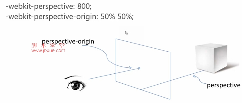 css3 transform÷