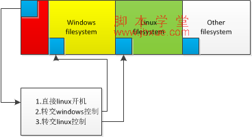 linuxϵͳ