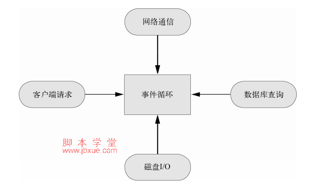 node.jsʲô