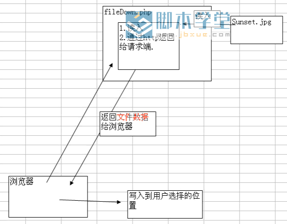 <a href=http://www.jb200.com/article/9522.html target=_blank class=infotextkey>php<a href=http://www.jb200.com/zt/wenjianxiazai/ target=_blank class=infotextkey>ļ</a></a>ԭ