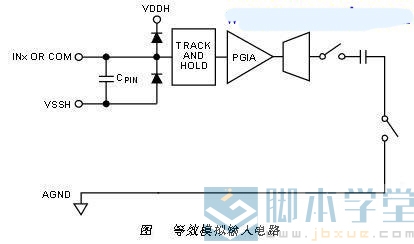 ͬݲɼϵͳ·ͼ2