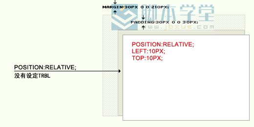 csspositionҳ沼ֶλ2